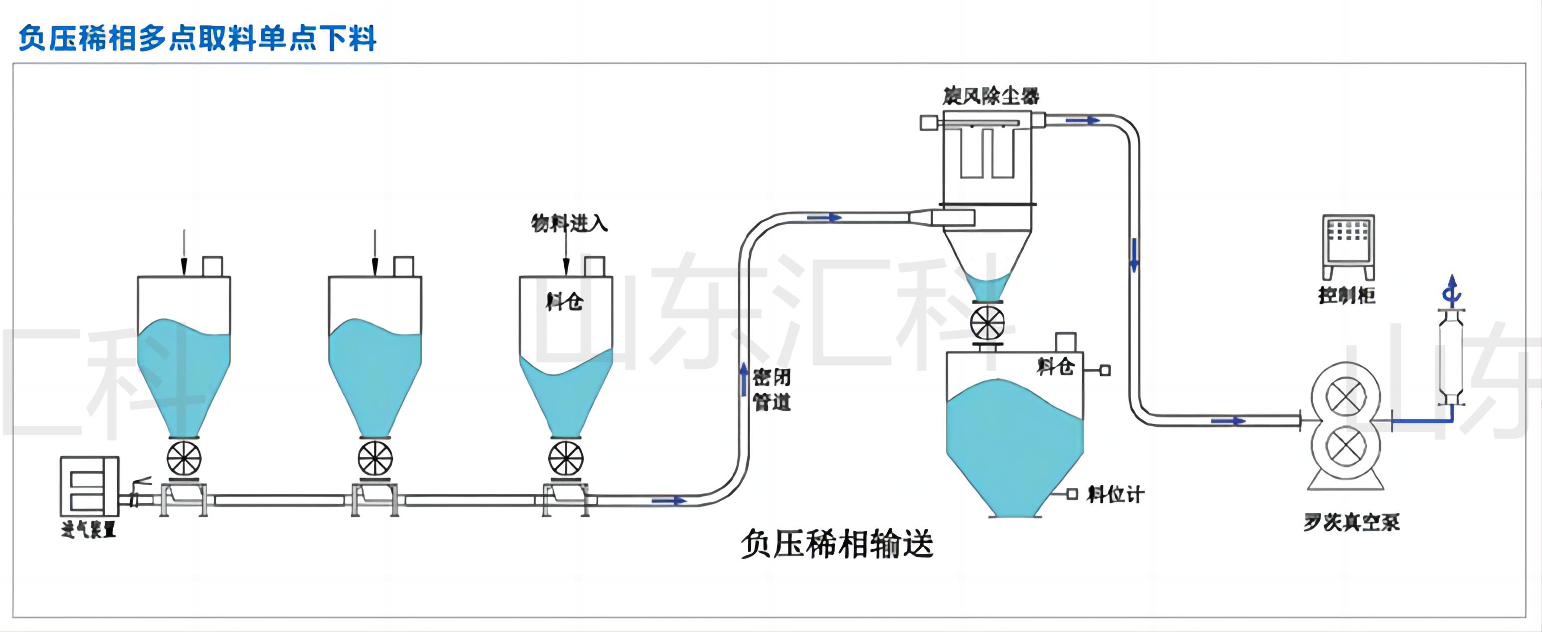 负压稀相3对1点.jpg